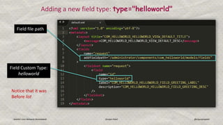 Joomla! User Network Ahmedabad Gunjan Patel @ergunjanpatel
Adding a new field type: type="helloworld"
Field file path
Field Custom Type:
helloworld
Notice that it was
Before list
 