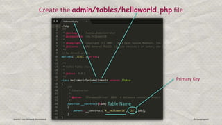 Joomla! User Network Ahmedabad Gunjan Patel @ergunjanpatel
Create the admin/tables/helloworld.php file
Table Name
Primary Key
 