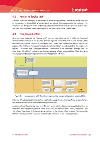 

DEVELOP A FIRST BUSINESS PROCESS APPLICATION 

 

4.2.

Human vs Service task

A human task is an activity to be performed by a user as opposed to a service task to be executed 
by  the  system.  In  Bonita  BPM,  a  human  task  is  an  activity  that  is  exposed  to  the  end  user.  The 
developer can design web forms and manipulate data interactively with the process. Human tasks 
and their associated web forms are displayed in the Bonita BPM Portal task list view. 

4.3.

Pool, lanes & actors

Once  we  have  designed  the  “happy  path”,  we  can  now  illustrate  the  3  different  functional 
responsibilities  we  have  in  our  business  process.  Figure  6  shows  the  pool,  “Leave  Process”,  that 
represents the process. The pool is sub‐divided into 3 lanes, each representing a participant in the 
process.  The  first  lane,  “Employee”  includes  the  element  (start  event)  related  to  the  employee’s 
request.  The second lane, “Employee manager”, corresponds to the employee’s manager role. The 
third  lane,  “HR  officer”,  refers  to  the  human  resource  officer  responsibilities.  Thus,  the  lanes 
visually represent roles or organizational units that perform activities. 

 
Figure 6.

Leave process with three lanes representing groups with process responsibilities 

In Bonita BPM, to assign a human task to a particular group of users means defining an actor for the 
task and associating this actor to the desired group of users.  
An actor defines the potential pool of performers for an activity. Actors are resolved at runtime to 
determine who is eligible to perform a task. In our case, we have created 2 actors, “Employee” and 
“HR officer” (see Figure 6). The employee actor is set as the initiator of the process. This means that 
the leave process can only be started by a user who is mapped to the “Employee” actor. 

© 2013 Bonitasoft 

 

 www.bonitasoft.com  | 10 

 