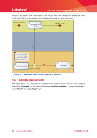 DEVELOP A FIRST BUSINESS PROCESS APPLICATION 
 
routed  to  the  service  task  “Notification  of  HR  refusal”  that  will  automatically  handle  the  email 
notification. The process ends when the notification of refusal has been transmitted.   

 
Figure 10.

4.5.

Alternative path if request is refused by HR officer 

Extended process model

The  figure  below  now  illustrates  the  comprehensive  process  model  from  the  leave  request 
submission (start event) to the 3 potential endings (terminate end event): “refused by manager”, 
refused by HR” and “request approved”. 

13 | www.bonitasoft.com 

 

© 2013 Bonitasoft 

 
