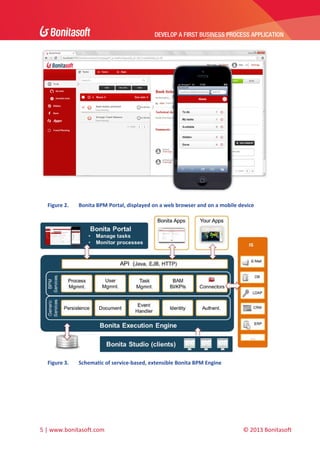 DEVELOP A FIRST BUSINESS PROCESS APPLICATION 
 

 
Figure 2.

Bonita BPM Portal, displayed on a web browser and on a mobile device 

 
Figure 3.

Schematic of service‐based, extensible Bonita BPM Engine 

 

5 | www.bonitasoft.com 

 

© 2013 Bonitasoft 

 