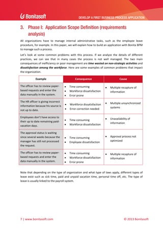 DEVELOP A FIRST BUSINESS PROCESS APPLICATION 
 

3. Phase I: Application Scope Definition (requirements
analysis)
All  organizations  have  to  manage  internal  administrative  tasks,  such  as  the  employee  leave 
procedure, for example. In this paper, we will explain how to build an application with Bonita BPM 
to manage such a process. 
Let’s  look  at  some  common  problems  with  this  process.  If  we  analyze  the  details  of  different 
practices,  we  can  see  that  in  many  cases  the  process  is  not  well  managed.  The  two  main 
consequences of inefficiency or poor management are time wasted on non‐strategic activities and 
dissatisfaction among the workforce. Here are some examples of common problems that impact 
the organization. 
Example 

Consequence 




Time consuming 
Workforce dissatisfaction 
Error prone 

The HR officer is giving incorrect 
information because his source is  

not up to date. 

Workforce dissatisfaction 
Error correction needed 

Employees don’t have access to 
their up to date remaining paid‐
vacation days. 




Time consuming 
Workforce dissatisfaction 

The approval status is waiting 
since several weeks because the 
manager has still not processed 
the request. 




Time consuming 
Employee dissatisfaction 

The officer has to review paper‐
based requests and enter the 
data manually in the system. 





Time consuming 
Workforce dissatisfaction 
Error prone 

The officer has to review paper‐
based requests and enter the 
data manually in the system. 

Cause 


Multiple recapture of 
information 



Multiple unsynchronized 
systems 



Unavailability of 
information 



Approval process not 
optimized 



Multiple recapture of 
information 

 
Note  that  depending  on  the  type  of  organization  and  what  type  of  laws  apply,  different  types  of 
leave  exist  such  as  sick  time,  paid  and  unpaid  vacation  time,  personal  time  off,  etc.  The  type  of 
leave is usually linked to the payroll system.  
 

7 | www.bonitasoft.com 

 

 

© 2013 Bonitasoft 

 