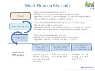 www.quantinsti.com
CONFIDENTIAL. NOT TO BE SHARED OUTSIDE WITHOUT WRITTEN CONSENT.
Work-Flow on Blueshift
initialize()
handle_data()
before_trading_start()
Called once at the start of the algorithm
Place to set up algorithm parameters and initialize them
Arguments: context – a dictionary object to store all user parameters
and variables and available to all other functions
Called once at the start of the trading session (i.e. once a day)
Place to set up daily pre-open stuff
Arguments: context – as above, and data – a object with current
date-time, can be queried for current or historical data on symbols
Called once at every bar (every minute)
Place to set up logic on how to respond to market data
Arguments: context – as above, and data – as above
schedule_function()
date_rules()
time_rules()
Other Useful
API Functions
order_percent_target()
get_open_orders()
cancel_order()
set_commission()
set_slippage()
set_account_currency()
Schedule any user-
defined functions
at a given time and
frequency
Functions to place,
and cancel orders
Functions to set
trading and other
parameters
 