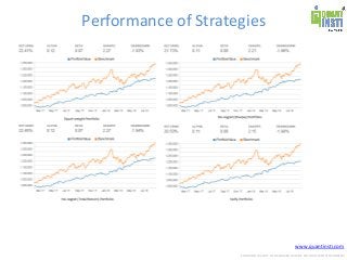 www.quantinsti.com
CONFIDENTIAL. NOT TO BE SHARED OUTSIDE WITHOUT WRITTEN CONSENT.
Performance of Strategies
 