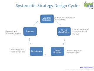 www.quantinsti.com
CONFIDENTIAL. NOT TO BE SHARED OUTSIDE WITHOUT WRITTEN CONSENT.
Systematic Strategy Design Cycle
Universe
Selection
Signal
Generation
Target
Portfolio
Rebalance
Improve
Can be static or dynamic
with filtering
Can be independent
of/ Dependent on
the rest
Based on signals +
positions rules
Execution rules/
strategies go here
Research and
refinement process
 