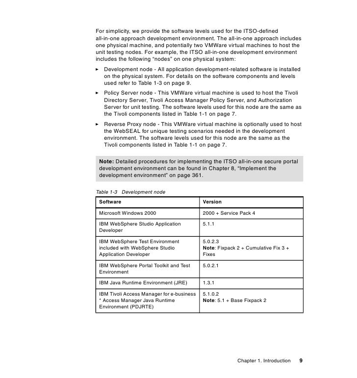 java web sphere developer resume