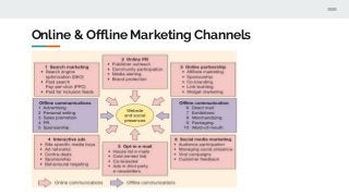 Online & Offline Marketing Channels
 