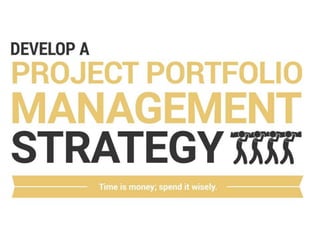 Develop a Project Portfolio Management Strategy
Time is money, spend it wisely
The Portfolio Management Officer (PMO) and/or Portfolio Manager and/or CIO interested in optimizing their Project Portfolio Management (PPM
Processes and Tools).
The optimal Project Portfolio Management (PPM) strategy involves the full participation of the CIO. If the member is one of the few with highly evolved
PMO models that have conveyed authority to the PMO, then the CIO is less vital to this process.
Situation:
As Portfolio Manager you’re responsible for communicating portfolio results and future capacity to your steering committee. You need to help them make
insightful intake decisions based on accurate information.
It is your duty to maintain the frequency of currency of the portfolio. A PPM Strategy is needed to help direct the PMO towards a higher level of capability.
Complication
The portfolio is not seen as the ‘one source of truth’ when it comes to project reporting. There are multiple conflicting reports circulating around
stakeholders and management.
You have a commercial tool that is not well-adopted or does not suit the needs of your organization.
You need to better understand the needs of the PMO and assess the costs and benefits associated with different tools and approaches to PPM.
(Resolution/this research will help you: )
Objectively assess PPM maturity by analyzing the costs and benefits of different levels of PPM capability to find the right level of maturity for your
organization.
Select and implement the right type of tool for your organization by exploring Info-Tech’s current catalogue of research in the PPM space to find the
blueprints that are most applicable to your needs (i.e. a home-grown solution vs. a commercial tool).
Document a strategy that will:
Establish the portfolio as the ‘one source of truth’ for project reporting by increasing rigor around project status updating and reporting.
Improve intake and prioritization by starting only those projects that your organization has the capacity to complete.
Implement resource optimized processes and tools by reconciling supply and demand
Maintain and apply your portfolio data to optimize and revise your PPM strategy over time.
Get senior management approval or buy-in for organizational changes to ensure that there is continuous support for the PPM Solution.
If time is money, think of the PMO as the accounting department for time. As the Portfolio Manager, it is your responsibility to ensure that time is spent
wisely in pursuit of the goals handed down by the portfolio owner. Use this PPM Strategy to master the art of resource optimization and portfolio
throughput.
These are mostly all the step-insights so I don’t have a lot to offer here that wouldn’t be repetitive. Email me if this is a problem we can try to work
something out.- a lot of the intro/member understanding stuff from the old infographic is still relevant, but we have to take out the whole
goals/processes/tools triangle idea because that is no longer our thought model.
 