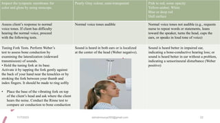 11/7/2023 ashokmourya393@gmail.com 22
Inspect the tympanic membrane for
color and gloss by using otoscope.
Pearly Gray colour, semi-transparent Pink to red, some opacity
Yellow-amber, White
Blue or deep red
Dull surface
Assess client’s response to normal
voice tones. If client has difficulty
hearing the normal voice, proceed
with the following tests.
Normal voice tones audible Normal voice tones not audible (e.g., requests
nurse to repeat words or statements, leans
toward the speaker, turns the head, cups the
ears, or speaks in loud tone of voice)
Tuning Fork Tests. Perform Weber’s
test to assess bone conduction by
examining the lateralization (sideward
transmission) of sounds.
• Hold the tuning fork at its base.
Activate it by tapping the fork gently against
the back of your hand near the knuckles or by
stroking the fork between your thumb and
index fingers. It should be made to ring softly
• Place the base of the vibrating fork on top
of the client’s head and ask where the client
hears the noise. Conduct the Rinne test to
compare air conduction to bone conduction
Sound is heard in both ears or is localized
at the center of the head (Weber negative).
Sound is heard better in impaired ear,
indicating a bone-conductive hearing loss; or
sound is heard better in ear without a problem,
indicating a sensorineural disturbance (Weber
positive)
 