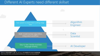 Develop computer vision applications with azure computer vision api ...