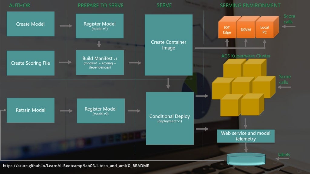 Develop computer vision applications with azure computer vision api
