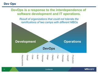 Dev Ops

     DevOps is a response to the interdependence of
        software development and IT operations.
          Result of organizations that could not tolerate the
           ramifications of two camps with different MBOs
           - Requirements

                            - Design

                                       - Code

                                                - Build

                                                          - Package

                                                                        - Stage

                                                                                  - Deploy

                                                                                             - Test

                                                                                                      - Package

                                                                                                                  - Handoff

                                                                                                                              - Production
11                                                                    Confidential
 