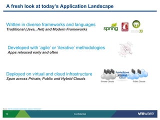 A fresh look at today’s Application Landscape


     Written in diverse frameworks and languages
     Traditional (Java, .Net) and Modern Frameworks




       Developed with ‘agile’ or ‘iterative’ methodologies
       Apps released early and often




                                                                                                  Public/Privat
     Deployed on virtual and cloud infrastructure                                                   e/Hybrid
                                                                                                     Cloud
     Span across Private, Public and Hybrid Clouds
                                                                                 Private Clouds                   Public Clouds




Source: http://en.wikipedia.org/wiki/Agile_software_development



    16                                                            Confidential
 