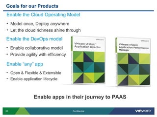 Goals for our Products
Enable the Cloud Operating Model
• Model once, Deploy anywhere
• Let the cloud richness shine through

Enable the DevOps model
• Enable collaborative model
• Provide agility with efficiency

Enable “any” app
• Open & Flexible & Extensible
• Enable application lifecycle



               Enable apps in their journey to PAAS

20                                  Confidential
 