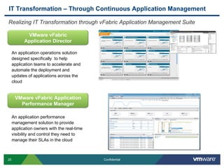 IT Transformation – Through Continuous Application Management

Realizing IT Transformation through vFabric Application Management Suite

            VMware vFabric
           Application Director

     An application operations solution
     designed specifically to help
     application teams to accelerate and
     automate the deployment and
     updates of applications across the
     cloud


      VMware vFabric Application
        Performance Manager

     An application performance
     management solution to provide
     application owners with the real-time
     visibility and control they need to
     manage their SLAs in the cloud



25                                           Confidential
 