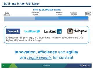 Business in the Fast Lane

                              Time to 50,000,000 users:
 Radio                      Television                  Internet   Facebook        Google+
38 years                     13 years                   4 years    1,096 days       88 days




    Did not exist 10 years ago, and today have millions of subscribers and offer
    high-quality services at no-charge




            Innovation, efficiency and agility
               are requirements for survival
3                                        Confidential
 