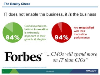 The Reality Check


  IT does not enable the business, it is the business

                                                          Global executives
                                                                                                                                          Are unsatisfied
                                                          believe innovation
                                                                                                                                          with their
                                                          is extremely
                                                                                                                                          innovation
        84%                                               important to their
                                                          growth strategies                                                         94%   performance




                                                                                                              “…CMOs will spend more
                                                                                                                 on IT than CIOs”
http://http://www.forbes.com/sites/lisaarthur/2012/02/08/five-years-from-now-cmos-will-spend-more-on-it-than-cios-do//



  5                                                                                                                  Confidential
 