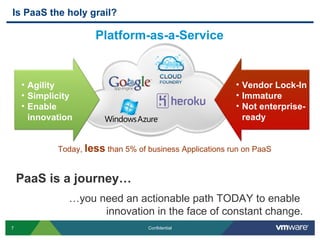 Is PaaS the holy grail?

                     Platform-as-a-Service


    • Agility                                             • Vendor Lock-In
    • Simplicity                                          • Immature
    • Enable                                              • Not enterprise-
      innovation                                            ready


            Today, less than 5% of business Applications run on PaaS


    PaaS is a journey…
               …you need an actionable path TODAY to enable
                     innovation in the face of constant change.
7                                  Confidential
 