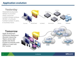 Application evolution

    Yesterday                                                                                        App Server

•Waterfall development                                                       Web Server

•Weeks to provision                                                                                                                   Database
•Static resources
•Limited change windows
•$100k+ of compute
•Limited number of users,
in business hours            End Users   Internet/Firewall     Lan/network          Web front-end            Services              Middleware




                                                                                                                  In Memory
                                                                                                                    Cache

    Tomorrow                                                                                         Web
                                                                                                    Server


•Agile development                                                                                                             App App
•Continuous deployment                                                                                                            Server
                                                                                                                              Server


•Dynamic resourcing
                                                                                                             Public
•Spans across data                                                                Database

centers and clouds                                                                                                                         Message Q


•Friction of compute costs
•Millions of users with                                                        Private                                               Public
24x7 access




8                                                    Confidential
 