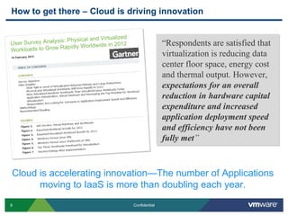 How to get there – Cloud is driving innovation

                                               ed
                         hysical and Virtualiz
Use r Survey Analysis: P                                           “Respondents are satisfied that
                             Worldwide in 2012
Workloa ds to Grow Rapidly
14 February 2012
                                                                   virtualization is reducing data
                                                                   center floor space, energy cost
                                                                   and thermal output. However,
                                                                   expectations for an overall
                                                                   reduction in hardware capital
                                                                   expenditure and increased
                                                                   application deployment speed
                                                                   and efficiency have not been
                                                                   fully met”



Cloud is accelerating innovation—The number of Applications
      moving to IaaS is more than doubling each year.
9                                                   Confidential
 