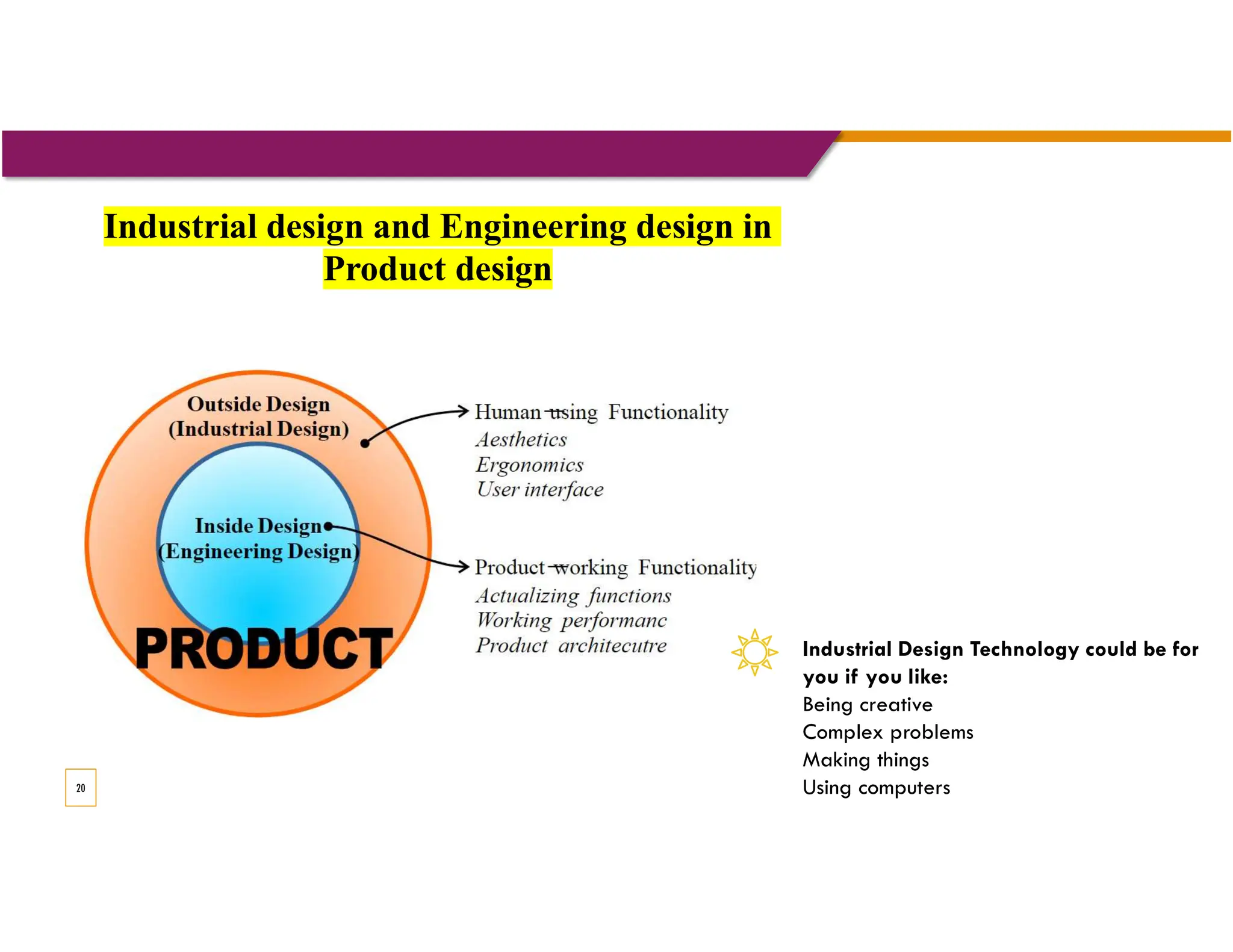 20
Industrial Design Technology could be for
you if you like:
Being creative
Complex problems
Making things
Using computers
Industrial design and Engineering design in
Product design
 