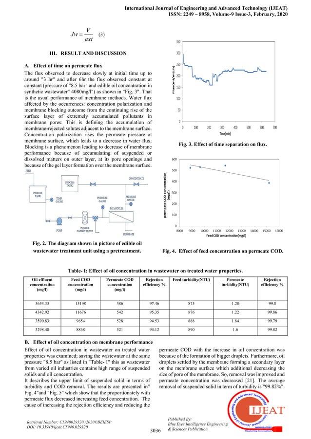 Developed method for treatment of industrial wastewater from edible oil
