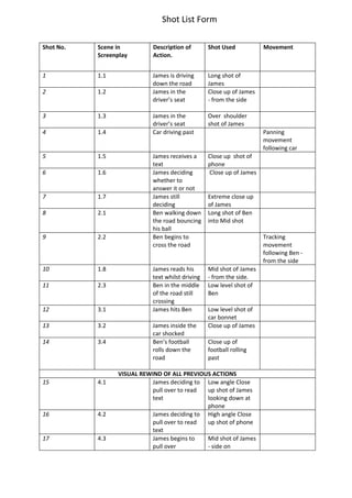 Developed shot list[1] | DOC