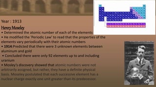 Year : 1913
Henry Moseley
• Determined the atomic number of each of the elements
• He modified the 'Periodic Law' to read that the properties of the
elements vary periodically with their atomic numbers
• 1914:Predicted that there were 3 unknown elements between
aluminum and gold
• Concluded there were only 92 elements up to and including
uranium
• Mosley’s discovery showed that atomic numbers were not
arbitrarily assigned, but rather, they have a definite physical
basis. Moseley postulated that each successive element has a
nuclear charge exactly one unit greater than its predecessor.
 