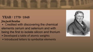 YEAR : 1779 -1848
Jöns Jacob Berzelius
• Credited with discovering the chemical
elements cerium and selenium and with
being the first to isolate silicon and thorium
• Developed a table of atomic weights
• Introduced letters to symbolize elements
 