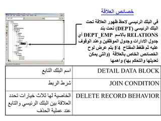 ‫العالقة‬ ‫خصائص‬
‫تحت‬ ‫العالقة‬ ‫ظهور‬ ‫الحظ‬ ‫الرئيسي‬ ‫البلك‬ ‫في‬
‫الرئيسي‬ ‫البلك‬
(
DEPT
)
‫بند‬ ‫تحت‬
RELATIONS
‫باالسم‬
DEPT_EMP
‫أي‬
‫الوقوف‬ ‫وعند‬ ‫الموظفين‬ ‫وجدول‬ ‫االدارات‬ ‫جدول‬
‫المفتاح‬ ‫ظغط‬ ‫ثم‬ ‫عليه‬
F4
‫لوح‬ ‫عرض‬ ‫يتم‬
‫بالعالقة‬ ‫الخاص‬ ‫الخصائص‬
(
‫يمكن‬ ‫والتي‬
‫بها‬ ‫والتحكم‬ ‫تعديلها‬
)
‫واهمها‬
‫التابع‬ ‫البلك‬ ‫اسم‬ DETAIL DATA BLOCK
‫الربط‬ ‫شرط‬ JOIN CONDITION
‫تح‬ ‫خيارات‬ ‫ثالث‬ ‫لها‬ ‫الخاصية‬
‫دد‬
‫الرئيسي‬ ‫البلك‬ ‫بين‬ ‫العالقة‬
‫والتابع‬
‫الحذف‬ ‫عملية‬ ‫عند‬
DELETE RECORD BEHAVIOR
 
