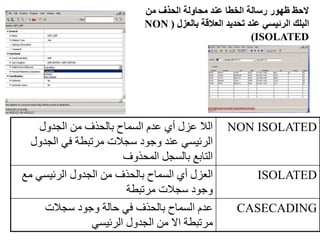 ‫الجدول‬ ‫من‬ ‫بالحذف‬ ‫السماح‬ ‫عدم‬ ‫أي‬ ‫عزل‬ ‫الال‬
‫الجدو‬ ‫في‬ ‫مرتبطة‬ ‫سجالت‬ ‫وجود‬ ‫عند‬ ‫الرئيسي‬
‫ل‬
‫المحذوف‬ ‫بالسجل‬ ‫التابع‬
NON ISOLATED
‫م‬ ‫الرئيسي‬ ‫الجدول‬ ‫من‬ ‫بالحذف‬ ‫السماح‬ ‫أي‬ ‫العزل‬
‫ع‬
‫مرتبطة‬ ‫سجالت‬ ‫وجود‬
ISOLATED
‫سجالت‬ ‫وجود‬ ‫حالة‬ ‫في‬ ‫بالحذف‬ ‫السماح‬ ‫عدم‬
‫الرئيسي‬ ‫الجدول‬ ‫من‬ ‫اال‬ ‫مرتبطة‬
CASECADING
‫من‬ ‫الحذف‬ ‫محاولة‬ ‫عند‬ ‫الخطا‬ ‫رسالة‬ ‫ظهور‬ ‫الحظ‬
‫بالعزل‬ ‫العالقة‬ ‫تحديد‬ ‫عند‬ ‫الرئيسي‬ ‫البلك‬
(
NON
ISOLATED
)
 