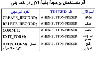 ‫يلي‬ ‫كما‬ ‫االزرار‬ ‫بقية‬ ‫برمجة‬ ‫باستكمال‬ ‫قم‬
‫البرمجي‬ ‫الكود‬ ‫الـ‬
TRIGER ‫الزر‬ ‫اسم‬
CREATE_RECORD; WHEN-BUTTON-PRESED ‫اضافة‬
DELETE_RECORD; WHEN-BUTTON-PRESED ‫حذف‬
COMMIT; WHEN-BUTTON-PRESED ‫حفظ‬
EXIT_FORM; WHEN-BUTTON-PRESED ‫من‬ ‫الخروج‬
‫النموذج‬
OPEN_FORM(‘ ‫مسار‬
‫النموذج‬ ‫;)’واسم‬
WHEN-BUTTON-PRESED ‫فتح‬
‫نموذج‬
 