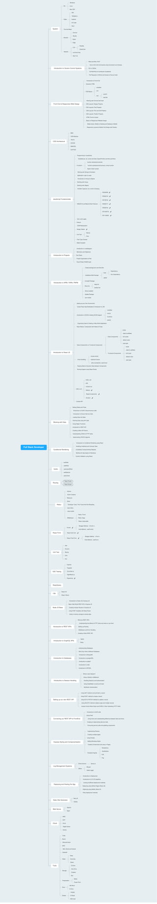 Full Stack Developer | PDF image.