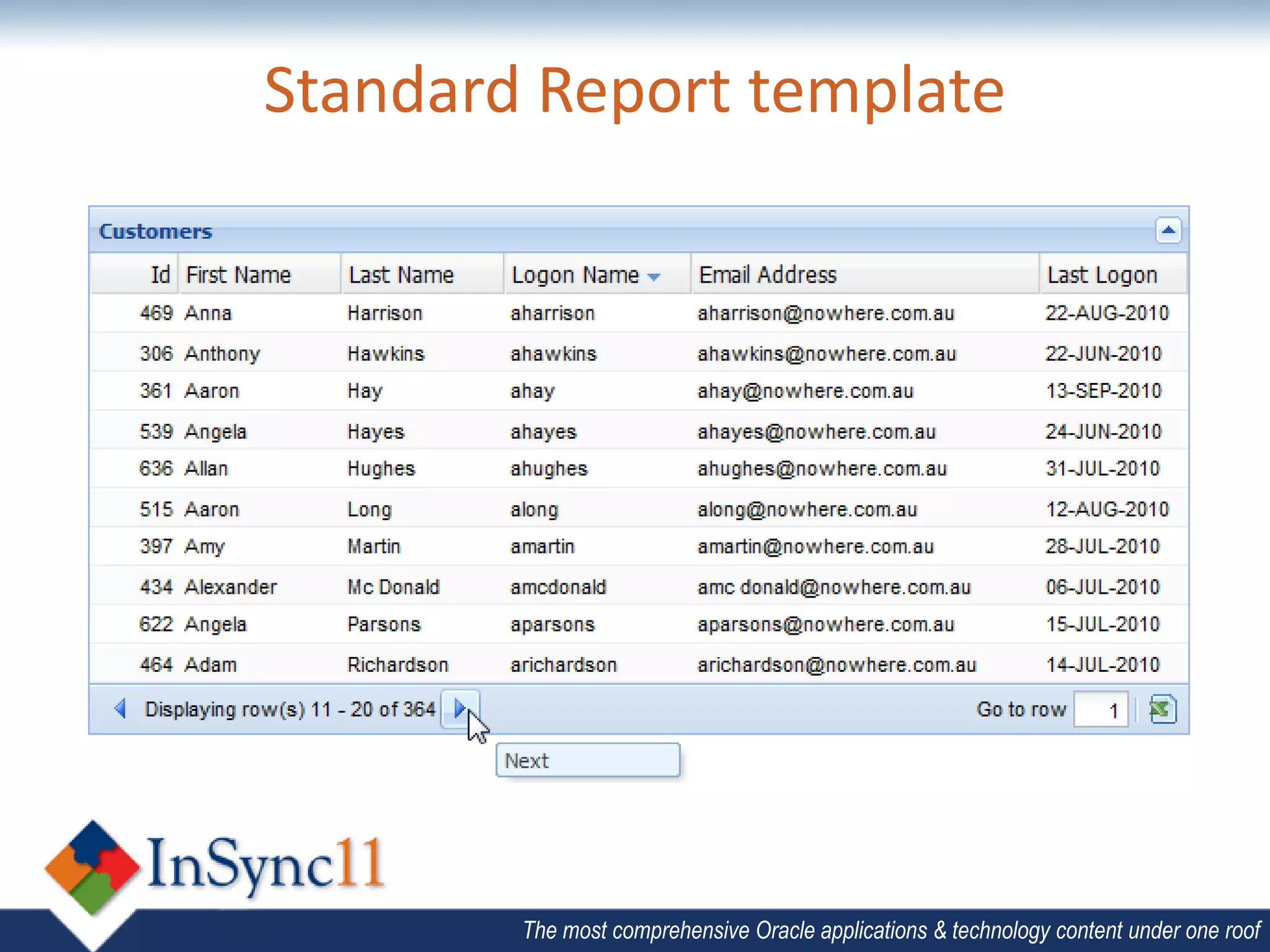 Standard Report template




        The most comprehensive Oracle applications & technology content under one roof
 
