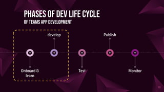 develop
Test
Publish
18
Onboard &
learn
Monitor
Phases of Dev Life Cycle
of Teams App Development
 