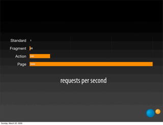 Page Caching Resurrected: A Fairy Tale