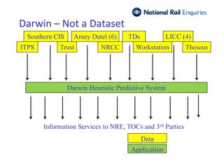 Darwin – Not a Dataset
  Southern CIS     Amey Datel (6)     TDs            LICC (4)
ITPS        Trust           NRCC        Workstation        Theseus




                 Darwin Heuristic Predictive System




       Information Services to NRE, TOCs and 3rd Parties
                                            Data
                                       Application
 