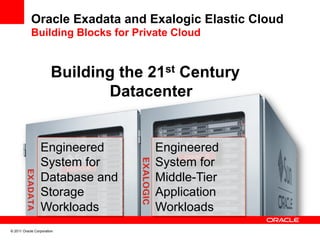 Oracle Exadata and Exalogic Elastic Cloud
            Building Blocks for Private Cloud


                       Building the 21st Century
                              Datacenter


                 Engineered         Engineered
                 System for         System for
                 Database and       Middle-Tier
                 Storage            Application
                 Workloads          Workloads
© 2011 Oracle Corporation
 
