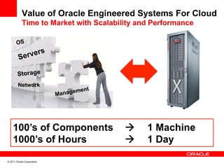 Value of Oracle Engineered Systems For Cloud
            Time to Market with Scalability and Performance

       OS
                            s
         Se rver

        Storage
        Network
                                         nt
                                Manageme




    100’s of Components                       à   1 Machine
    1000’s of Hours                           à   1 Day

© 2011 Oracle Corporation
 
