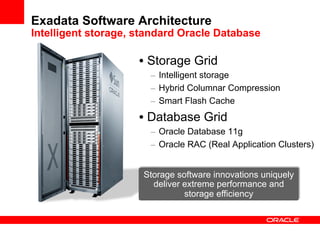 Exadata Software Architecture
Intelligent storage, standard Oracle Database

                     •  Storage Grid
                       –  Intelligent storage
                       –  Hybrid Columnar Compression
                       –  Smart Flash Cache
                     •  Database Grid
                       –  Oracle Database 11g
                       –  Oracle RAC (Real Application Clusters)


                      Storage software innovations uniquely
                        deliver extreme performance and
                                storage efficiency
 