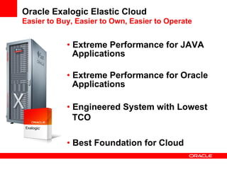 Oracle Exalogic Elastic Cloud
Easier to Buy, Easier to Own, Easier to Operate


            •  Extreme Performance for JAVA
               Applications

            •  Extreme Performance for Oracle
               Applications

            •  Engineered System with Lowest
               TCO

            •  Best Foundation for Cloud
 