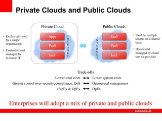 Private Clouds and Public Clouds

                           Private Cloud	

                                    Public Clouds	


•  Exclusively used                              I	

                               SaaS	

       •  Used by multiple
                                 Apps	

                                I	

   by a single                                   N	

                                                                        N	

                         tenants on a shared
                                                 T                                                basis	

   organization	

                                                      T	

                                 PaaS	

         R                               PaaS	

                                                                        E
                                                 A
•  Controlled and                                N
                                                                        R	

                      •  Hosted and
                                                                        N	

                         managed by cloud
   managed by                                 E
                                 IaaS	

                                E	

        IaaS	

                                                 T	

                                                service provider	

   in-house IT	

                                                       T	





                                                        Trade-offs	

                                      Lower total costs
                                                      	

          Lower upfront costs	

       Greater control over security, compliance, QoS	

           Outsourced management	

                                           CapEx  OpEx	

         OpEx	




    Enterprises will adopt a mix of private and public clouds	

 
