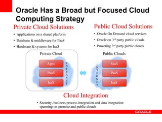 Oracle Has a Broad but Focused Cloud
 Computing Strategy
Private Cloud Solutions	

                                Public Cloud Solutions	

•  Applications on a shared platform	

                   •  Oracle On Demand cloud services	

•  Database  middleware for PaaS	

                      •  Oracle on 3rd party public clouds	

•  Hardware  systems for IaaS	

                         •  Powering 3rd party public clouds	


                   Private Cloud	

                               Public Clouds	


                        Apps	

        I	

                            SaaS	

                                       N	

                I	

                                                           N	

                                       T
                                                           T	

                        PaaS	

        R                            PaaS	

                                                           E
                                       A
                                                           R	

                                       N
                                                           N	

                                       E
                         IaaS	

                           E	

        IaaS	

                                       T	

                                                           T	




                                      Cloud Integration	

                 •  Security, business process integration and data integration
                    spanning on-premise and public clouds	

 
