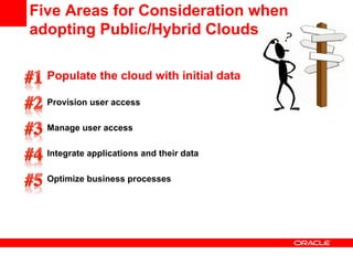 Five Areas for Consideration when
adopting Public/Hybrid Clouds

  Populate the cloud with initial data

  Provision user access

  Manage user access

  Integrate applications and their data

  Optimize business processes
 
