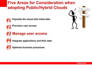 Five Areas for Consideration when
adopting Public/Hybrid Clouds

  Populate the cloud with initial data

  Provision user access


  Manage user access
  Integrate applications and their data

  Optimize business processes
 