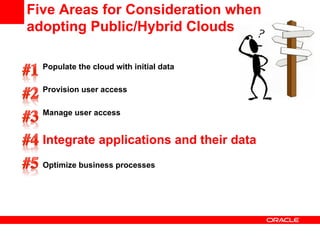 Five Areas for Consideration when
adopting Public/Hybrid Clouds

  Populate the cloud with initial data

  Provision user access

  Manage user access


  Integrate applications and their data
  Optimize business processes
 