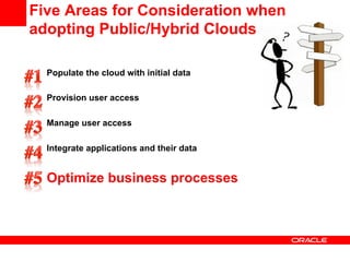 Five Areas for Consideration when
adopting Public/Hybrid Clouds

  Populate the cloud with initial data

  Provision user access

  Manage user access

  Integrate applications and their data


  Optimize business processes
 