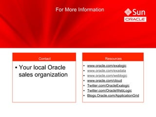 For More Information




         Contact                              Resources

                                   www.oracle.com/exalogic
•  Your local Oracle          • 
                              •    www.oracle.com/exadata
   sales organization         •    www.oracle.com/weblogic
                              •    www.oracle.com/cloud
                              •    Twitter.com/OracleExalogic
                              •    Twitter.com/OracleWebLogic
                              •    Blogs.Oracle.com/ApplicationGrid
 