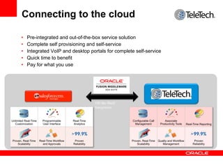 Connecting to the cloud

       •    Pre-integrated and out-of-the-box service solution
       •    Complete self provisioning and self-service
       •    Integrated VoIP and desktop portals for complete self-service
       •    Quick time to benefit
       •    Pay for what you use




                                                         Off-the-Shelf
                                                         Integration	



Unlimited Real-Time     Programmable       Real-Time                      Configurable Call       Associate
  Customization         User Interface     Analytics                       Management          Productivity Tools    Real-Time Reporting




Proven, Real-Time     Real-Time Workflow    Proven                        Proven, Real-Time   Quality and Workflow         Proven
    Scalability         and Approvals      Reliability                        Scalability        Management               Reliability
 