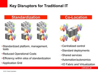 Key Disruptors for Traditional IT

                 Standardization                  Co-Location




• Standardized platform, management,           • Centralized control
  tools
                                               • Standard deployments
• Reduced Operational Costs
                                               • Shared services
• Efficiency within silos of standardization
                                               • Automation/autonomics
• Application Grid
                                               • IO Fabric and Virtualization

 © 2011 Oracle Corporation
 